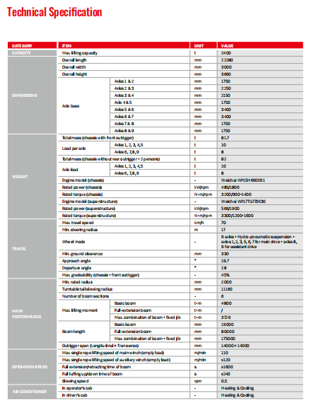 SAC24000T