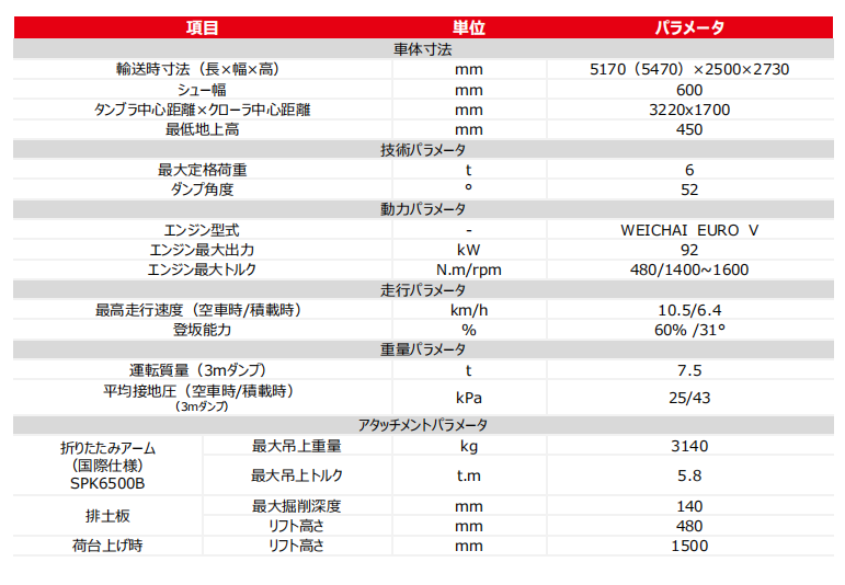 SRTP60L